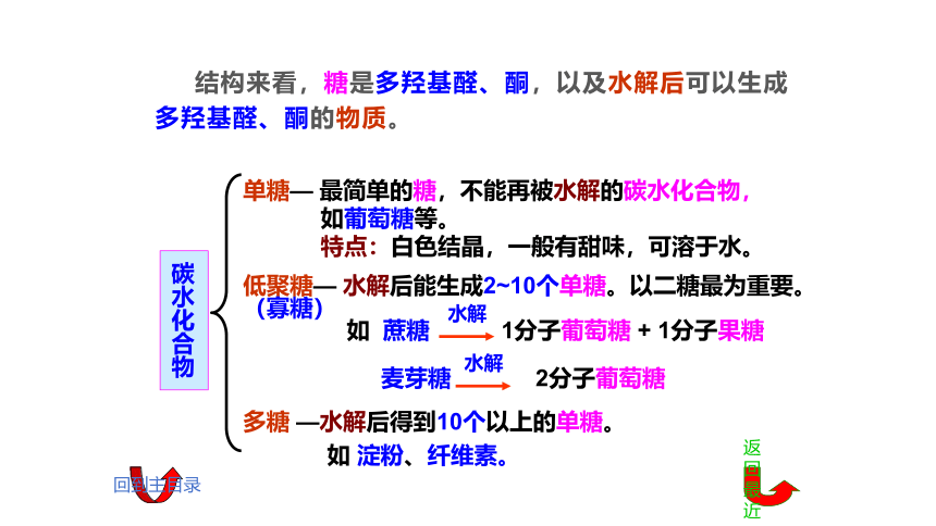 11.3 糖类 课件(共32张PPT)《基础化学(下册)》同步教学（中国纺织出版社）