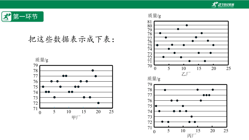 【五环分层导学-课件】6-5 数据的离散程度-北师大版数学八(上)