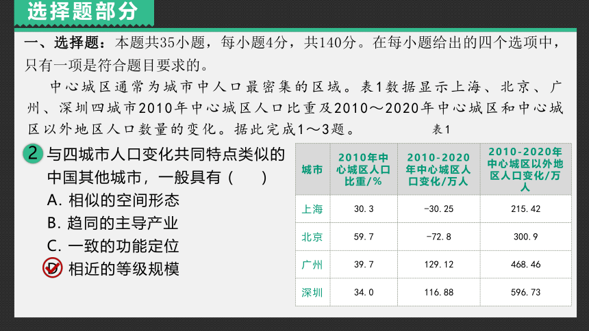 2022年全国乙卷地理高考真题（PPT版，含答案）