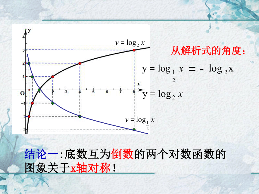 数学人教A版（2019）必修第一册4.4.2对数函数的图像和性质（共38张PPT）