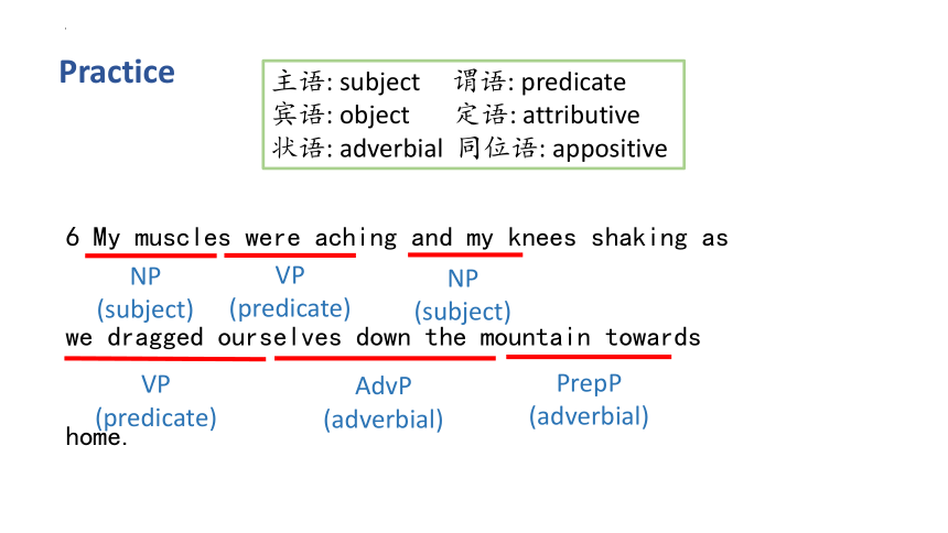 人教版（2019）选择性必修第四册Unit 4 Sharing Learing about language课件(共21张PPT)