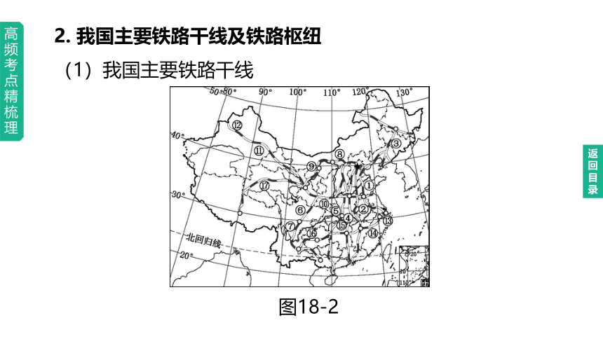 2023年中考地理（人教版）总复习一轮复习课件：第18课时 中国的经济发展（共47张PPT）