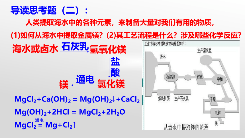 第一节 海洋化学资源-2022-2023学年九年级化学下册同步精品课堂（课件26页）（鲁教版）