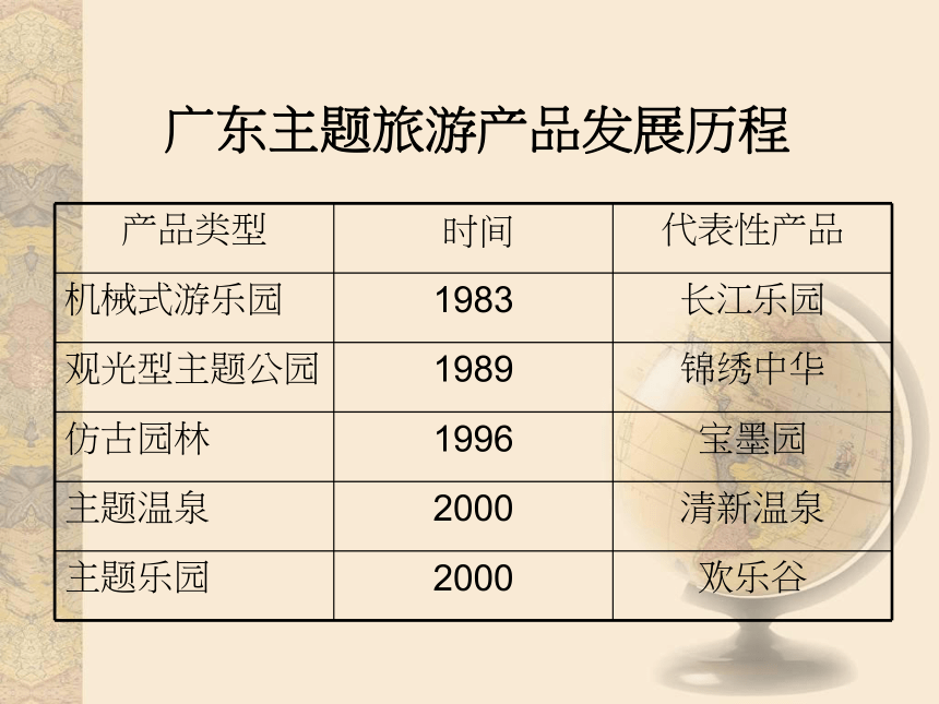 第7章旅游开发与保护案例2  课件(共204张PPT) - 《旅游资源开发与规划——原理、案例》同步教学（暨南大学）