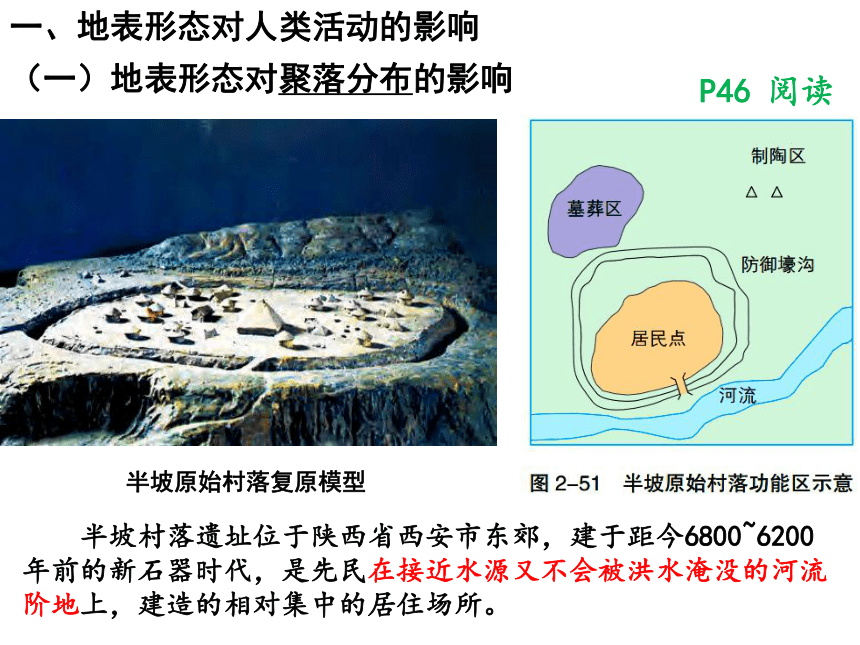 2.3地表形态与人类活动课件（共18张ppt)