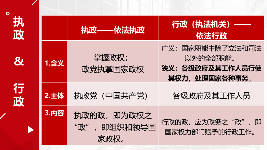 2023年中考一轮道德与法治复习课件 八上一单元坚持宪法至上(共50张PPT)