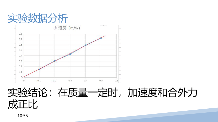 4.2实验：探究加速度与力、质量的关系 课件 教科版（2019）必修第一册(共16张PPT)