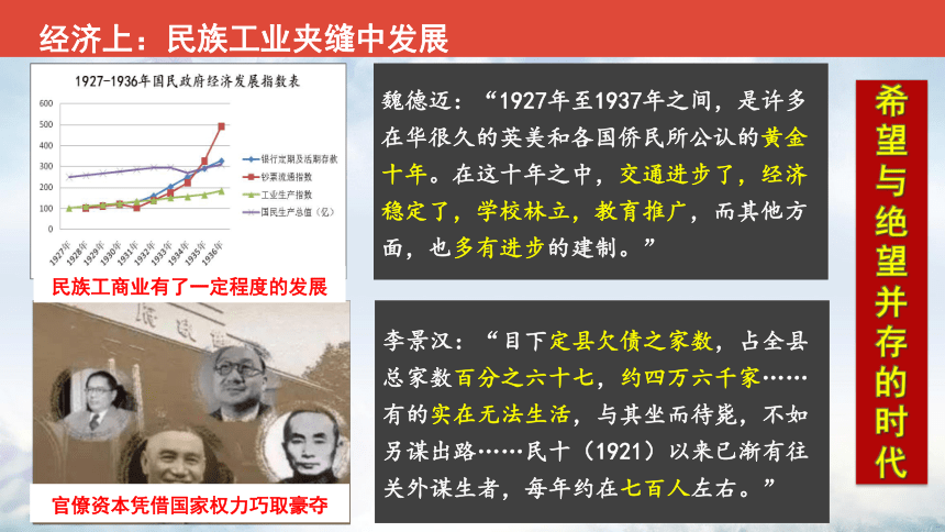 第22课 南京国民政府的统治和中国共产党开辟革命新道路 课件(共29张PPT)