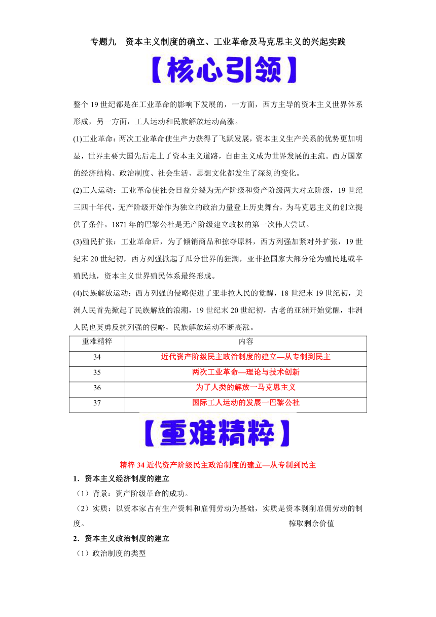 专题09  资本主义制度的确立、工业革命及马克思主义的兴起实践-高考历史专练（新高考专用）（含解析）