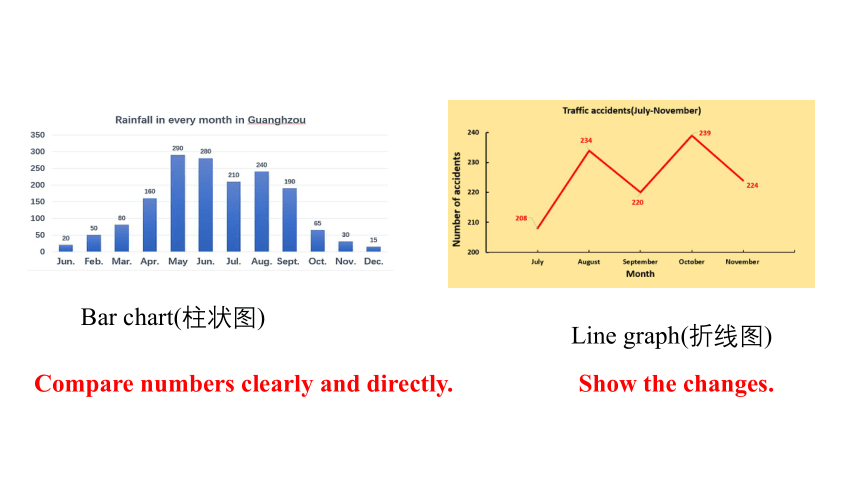 2.7 Unit 2 Numbers Writing（课件)