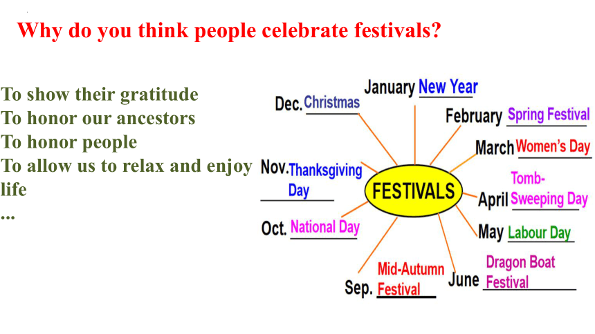 人教版（2019）  必修第三册  Unit 1 Festivals and Celebrations  Reading and Thinking课件(共15张PPT)