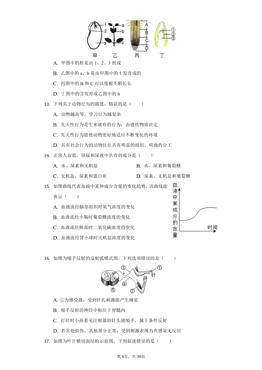 2020-2021学年山东省济南市商河县七校八年级（下）期中生物试卷（word版含解析）