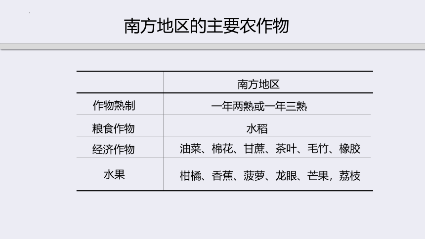 第七章南方地区（单元复习）-2022-2023学年八年级地理下册同步精品课堂（人教版）（共49张PPT）