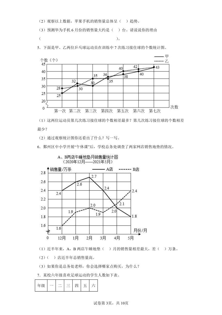 人教版五年级下册数学第七单元折线统计图应用题训练（有答案）