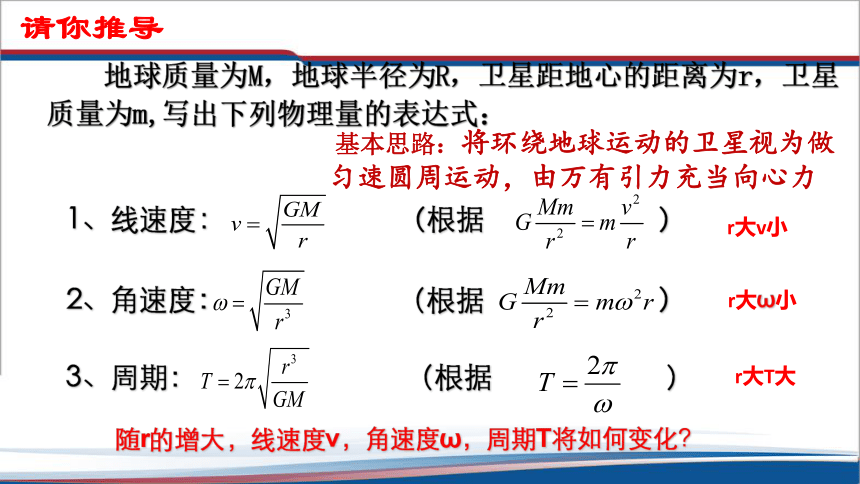 7.4 宇宙航行 课件 (共29张PPT) 人教版（2019）必修第二册