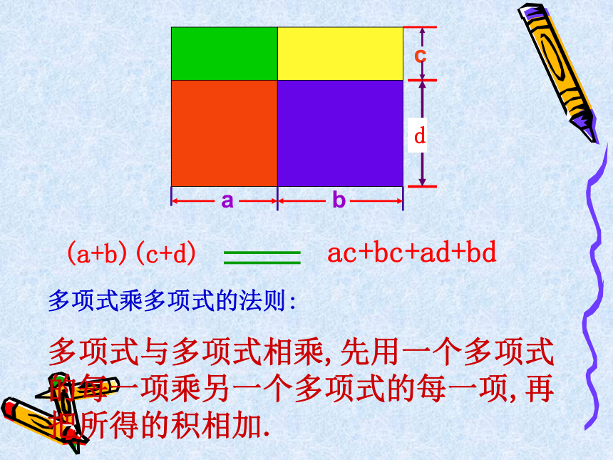 苏科版数学七年级下册：数学活动 拼图·公式　 (共23张PPT)