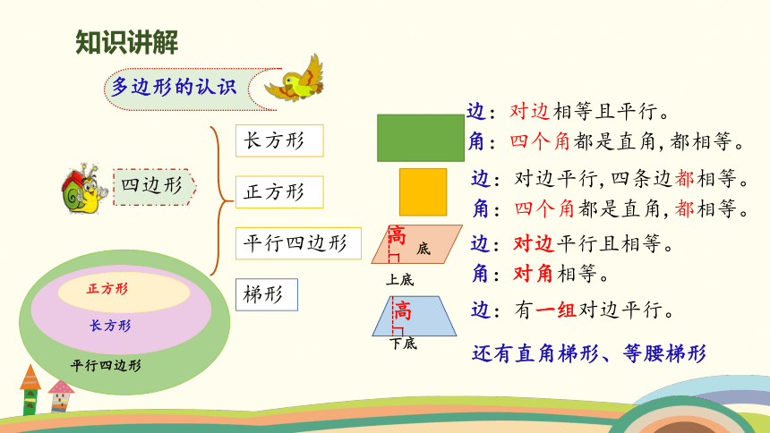 北师大版六年级下册数学 7.2.1平面图形的认识 授课课件（16张ppt）