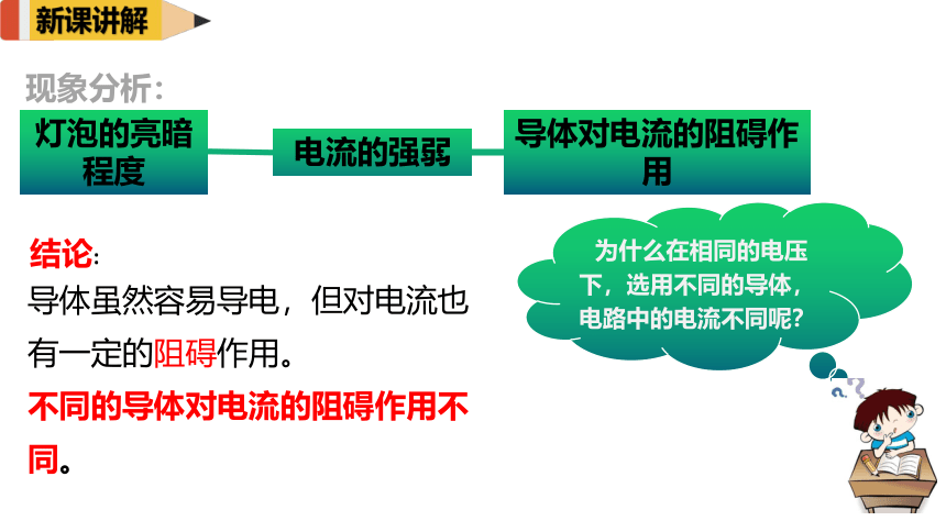 16.3电阻   课件   2021-2022学年人教版物理九年级(共32张PPT)