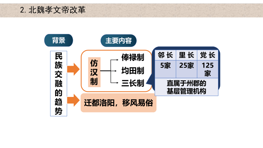 第4课 中国历代变法和改革 课件