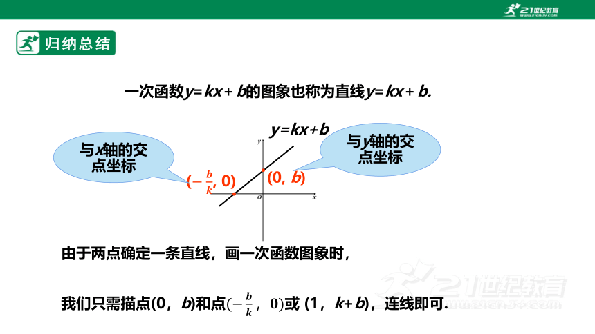 【新课标】4.3.2一次函数的图象和性质 课件（共21张PPT）