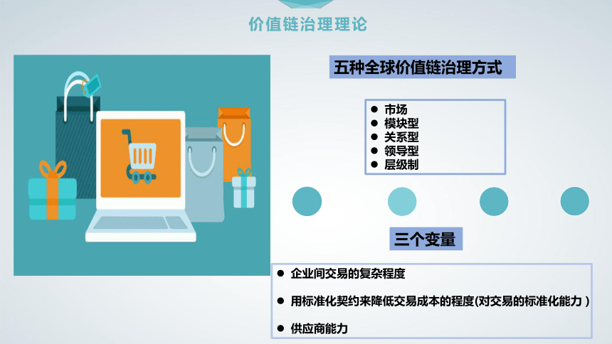 5第5章 跨境电子商务供应链管理 课件(共41张PPT）- 《跨境电子商务概论》同步教学（机工版·2020）