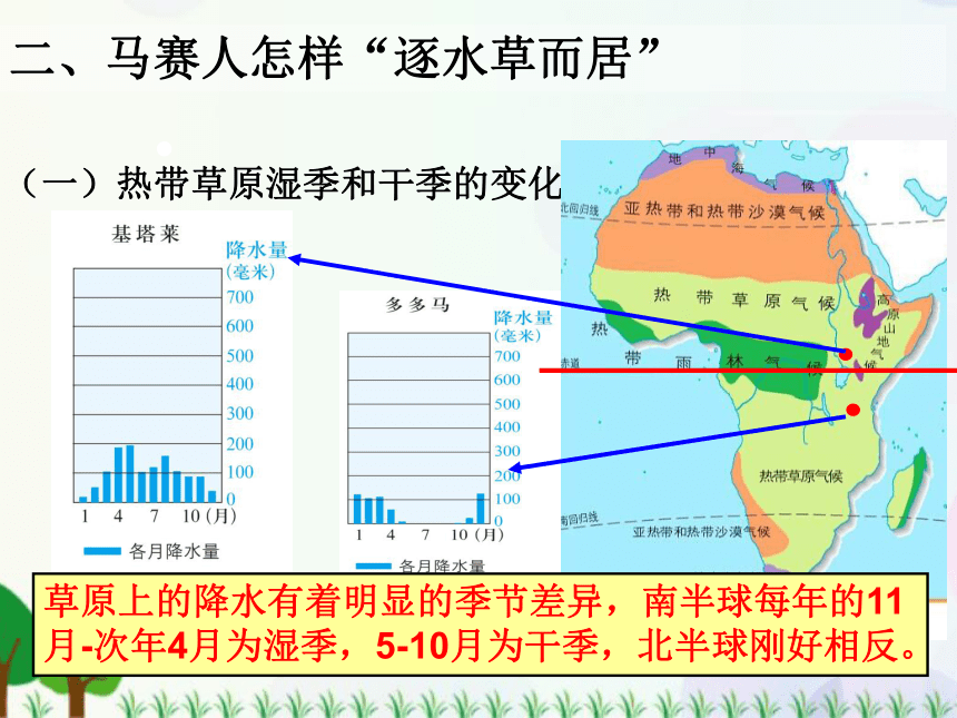 3.4.1草原人家——逐水草而居 课件