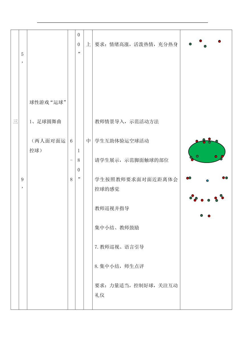 全国通用 五年级体育 球性游戏“运球 ” 教案-（表格式）