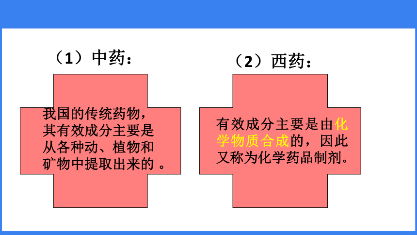 人教版八年级下册生物课件第八单元第二章 用药与急救（30张PPT）