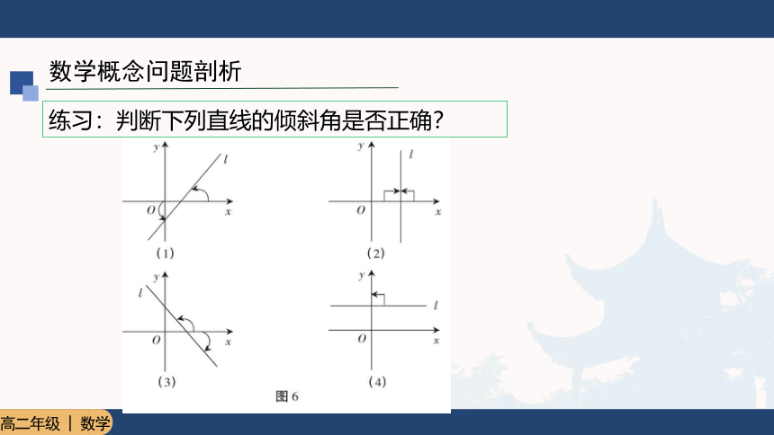 2.1.1直线的倾斜角与斜率（共31张ppt）