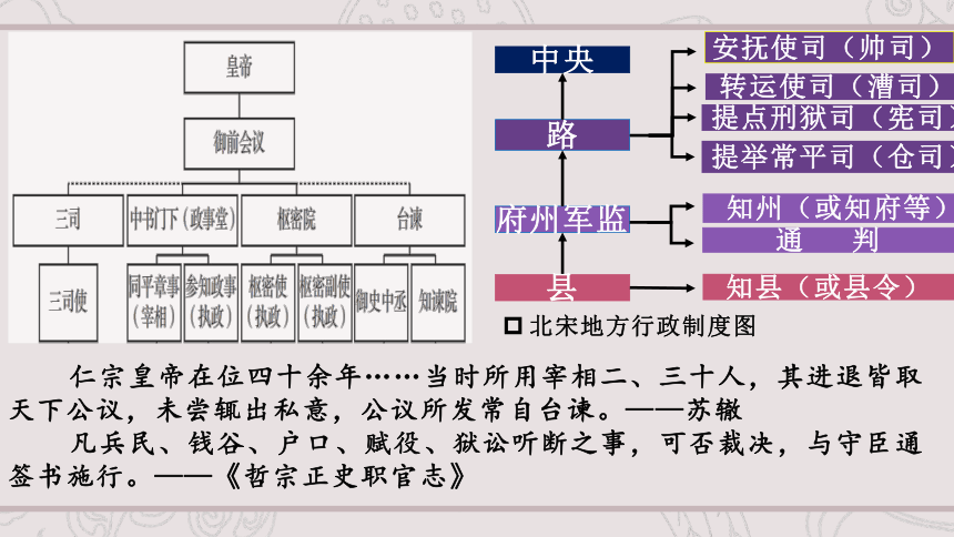 第09课 两宋的政治和军事 课件（36张ppt）