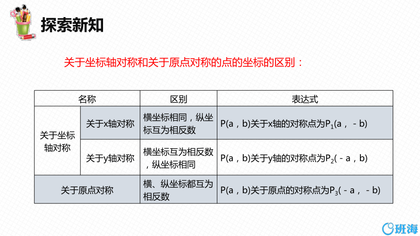 人教版（新）九上-23.2.3  关于原点对称的点的坐标【优质课件】