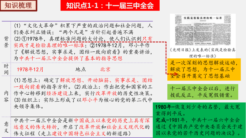 第三单元 中国特色社会主义道路  复习课件(共52张PPT)