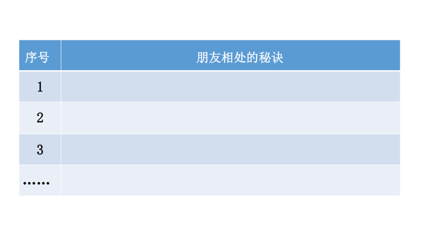 部编版四年级下册语文 口语交际朋友相处的秘诀  课件 (共11张PPT)