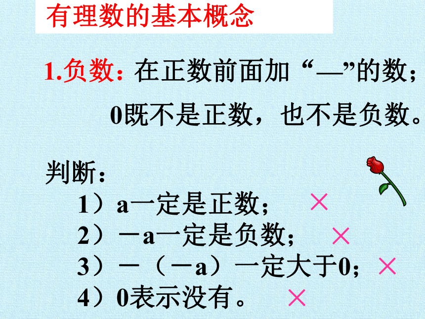 青岛版初中数学七年级上册 第2章有理数复习课件(共24张PPT)