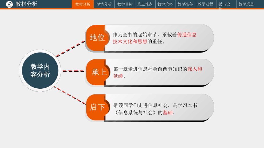 1.3信息技术的影响-说课课件-2021-2022学年高中信息技术必粤教版（2019）必修二（28张PPT）