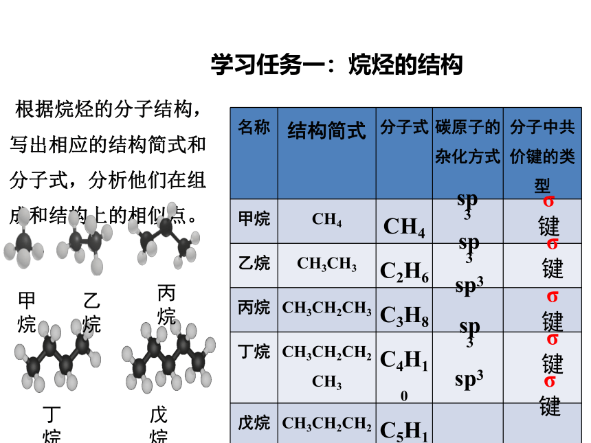 化学人教版（2019）选择性必修3 2.1.1 烷烃的结构与性质（共25张ppt）