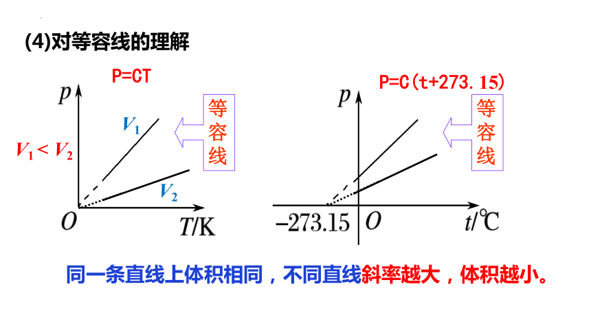 2023-2024学年高二下学期物理人教版（2019）选择性必修第三册 2.3 气体的等容变化 课件（共11张PPT）