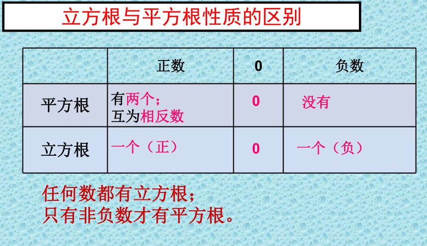 湘教版（2012）初中数学八年级上册3.2 立方根  课件（共20张ppt）