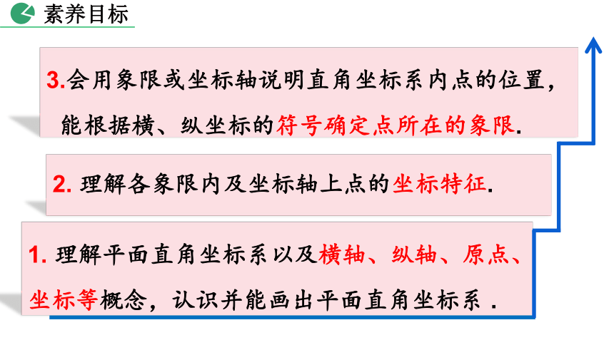 北师大版八年级数学上册3.2 平面直角坐标系课件（第1课时 33张）