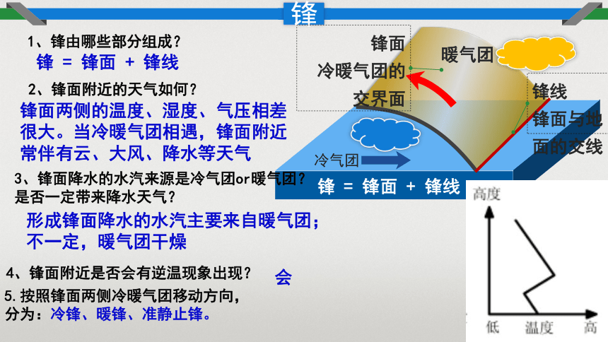 3.3天气系统课件（共105张ppt）