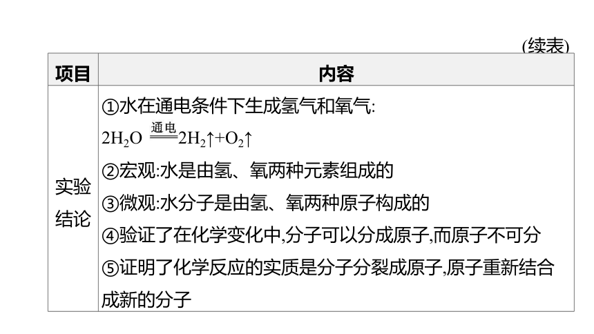 2022年浙江省中考科学一轮复习 第35课时　水和溶液（课件 64张PPT）