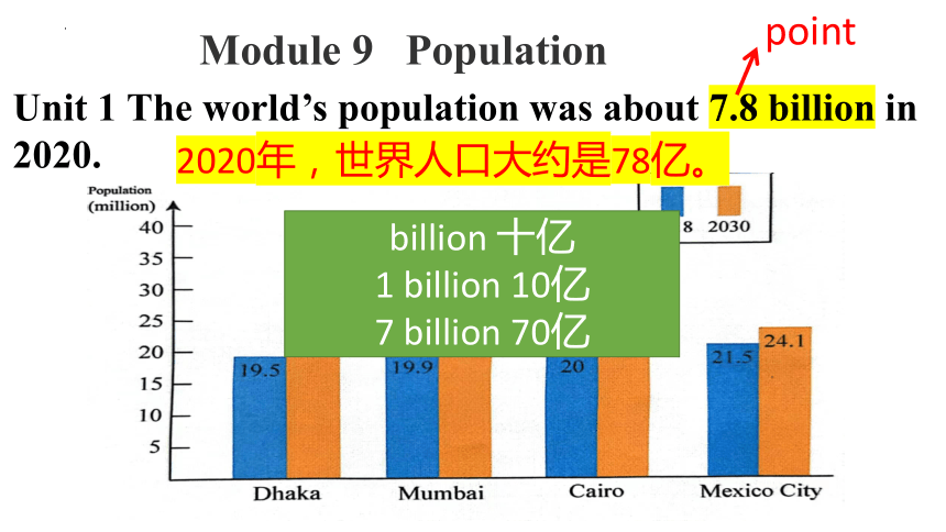 Module9 Unit1  The world's population was about 7.8 billion in 2020.（2022）课件+嵌入音频 (共23张PPT)
