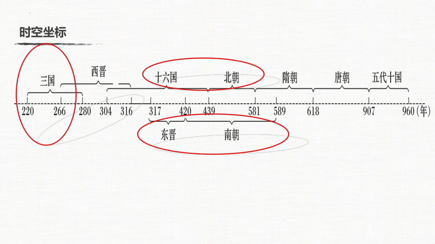 第5讲 三国两晋南北朝的政权更迭与民族交融课件(共27张PPT)—2024届高三历史统编版一轮复习