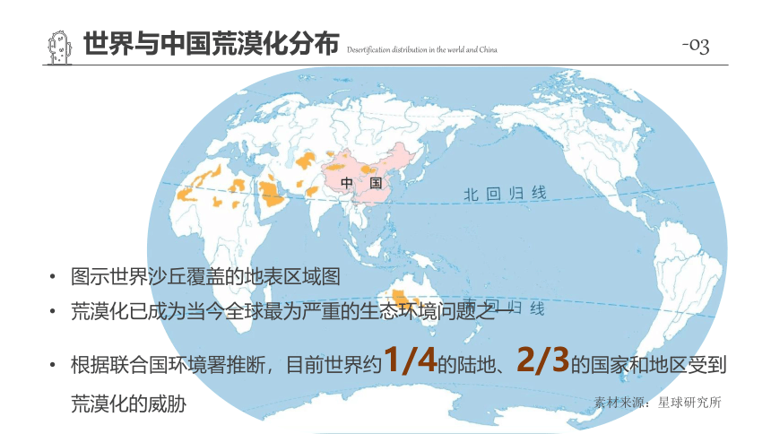 [2022版] 高考一轮复习 第33讲 荒漠化的防治——以我国西北地区为例 Desertification课件(共69张PPT)