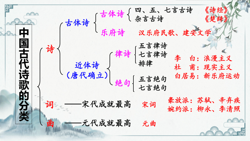 2021—2022学年统编版高中语文选择性必修下册1.1《氓》课件（39张PPT）