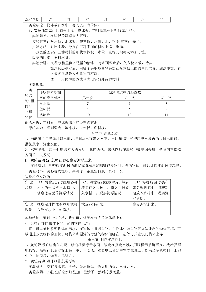 湘科版（2017秋） 五年级上册科学总复习大纲