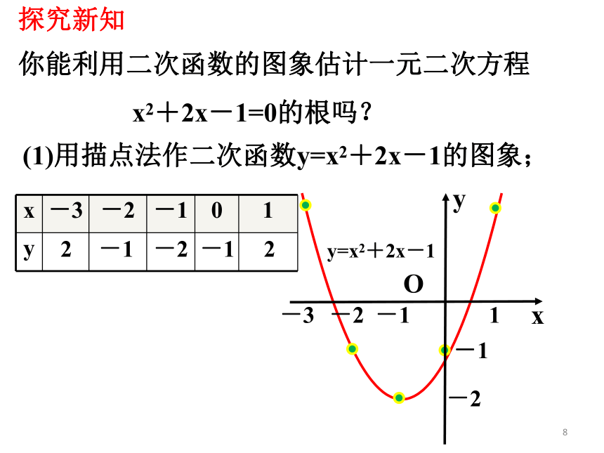 21.3二次函数与一元二次方程（2） 课件(共29张PPT)