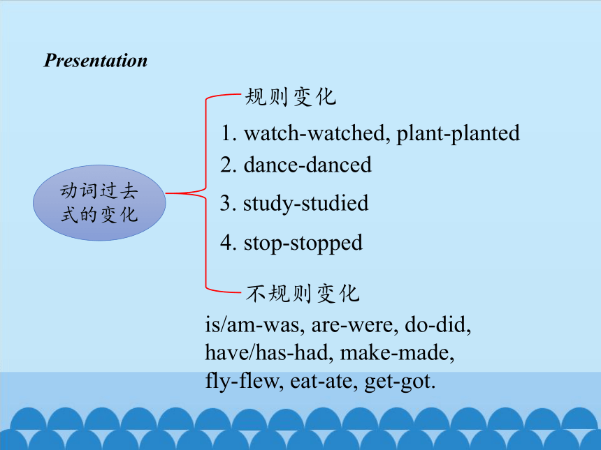 Unit1 Lesson 4 Did You Have Fun?课件(共27张PPT)