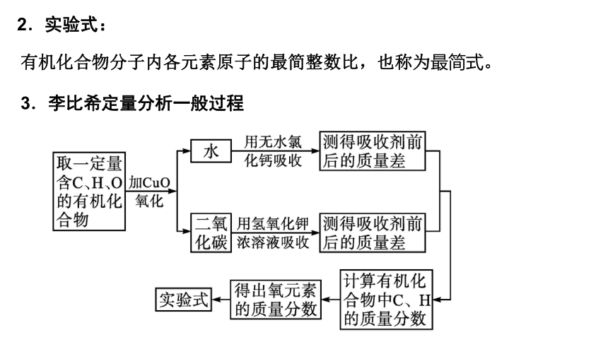 1.2.2法 有机化合物分子式和结构式的确定 课件【新教材】2020-2021学年人教版（2019）高二化学选择性必修三