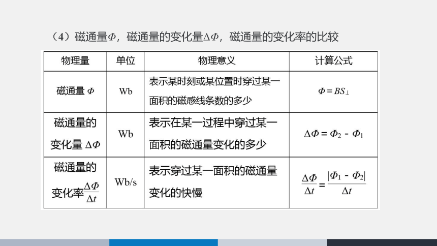 2.2 法拉第电磁感应定律  课件（22张PPT）